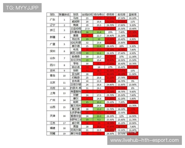 足球联赛外援贡献率与球队战绩相关性分析