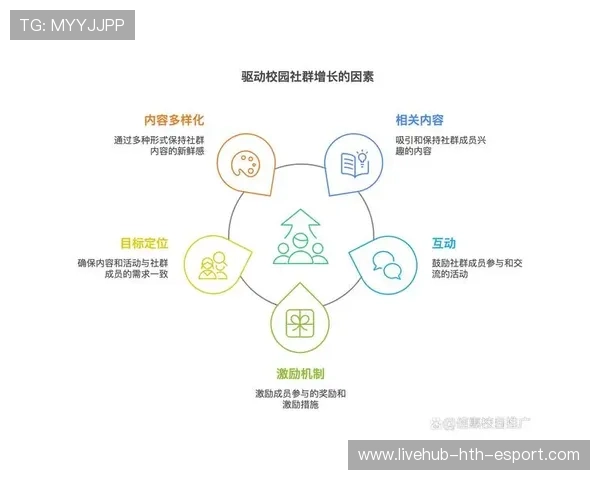 俱乐部社群活动数据驱动增长的实操案例,社群增长活动方案